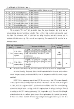 Preview for 242 page of Sinee A90 Series User Manual