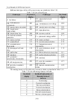 Preview for 250 page of Sinee A90 Series User Manual