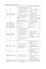 Preview for 256 page of Sinee A90 Series User Manual