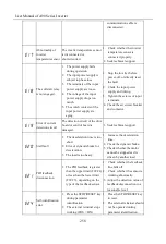 Preview for 258 page of Sinee A90 Series User Manual