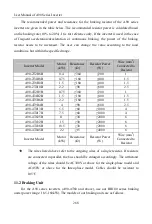 Preview for 268 page of Sinee A90 Series User Manual