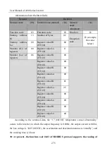 Preview for 275 page of Sinee A90 Series User Manual