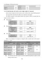 Preview for 280 page of Sinee A90 Series User Manual