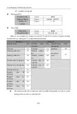 Preview for 282 page of Sinee A90 Series User Manual