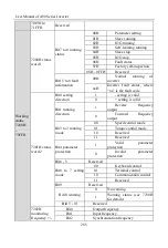 Preview for 285 page of Sinee A90 Series User Manual