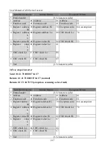 Preview for 297 page of Sinee A90 Series User Manual