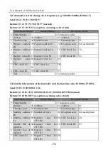 Preview for 298 page of Sinee A90 Series User Manual