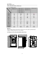 Preview for 12 page of Sinee AC380V/415V User Manual