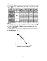 Preview for 16 page of Sinee AC380V/415V User Manual