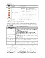 Preview for 39 page of Sinee AC380V/415V User Manual