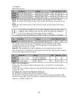 Preview for 66 page of Sinee AC380V/415V User Manual