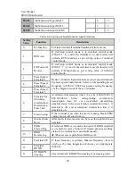 Preview for 70 page of Sinee AC380V/415V User Manual