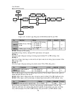 Preview for 95 page of Sinee AC380V/415V User Manual