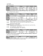 Preview for 100 page of Sinee AC380V/415V User Manual