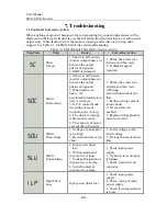 Preview for 102 page of Sinee AC380V/415V User Manual