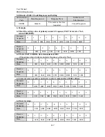 Preview for 117 page of Sinee AC380V/415V User Manual