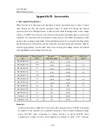 Preview for 119 page of Sinee AC380V/415V User Manual