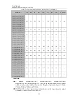 Preview for 20 page of Sinee EM303A-011G/015P-3CB User Manual