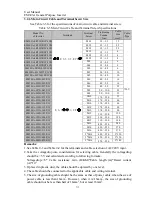 Preview for 31 page of Sinee EM303A-011G/015P-3CB User Manual