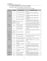 Preview for 33 page of Sinee EM303A-011G/015P-3CB User Manual