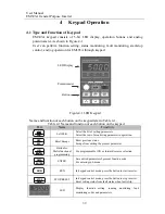 Preview for 39 page of Sinee EM303A-011G/015P-3CB User Manual