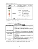 Preview for 40 page of Sinee EM303A-011G/015P-3CB User Manual