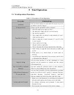 Preview for 41 page of Sinee EM303A-011G/015P-3CB User Manual