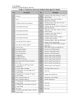 Preview for 50 page of Sinee EM303A-011G/015P-3CB User Manual