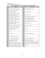 Preview for 51 page of Sinee EM303A-011G/015P-3CB User Manual