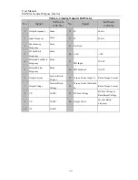 Preview for 52 page of Sinee EM303A-011G/015P-3CB User Manual