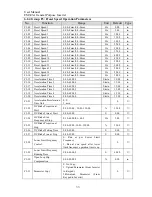 Preview for 53 page of Sinee EM303A-011G/015P-3CB User Manual