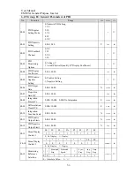 Preview for 54 page of Sinee EM303A-011G/015P-3CB User Manual