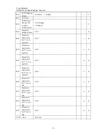 Preview for 55 page of Sinee EM303A-011G/015P-3CB User Manual