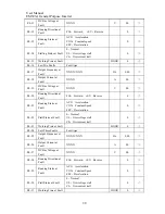 Preview for 60 page of Sinee EM303A-011G/015P-3CB User Manual