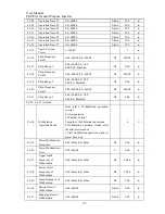 Preview for 62 page of Sinee EM303A-011G/015P-3CB User Manual