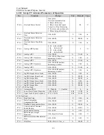 Preview for 63 page of Sinee EM303A-011G/015P-3CB User Manual