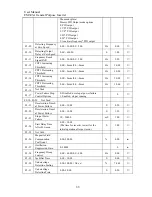 Preview for 68 page of Sinee EM303A-011G/015P-3CB User Manual