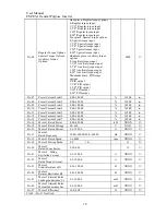 Preview for 70 page of Sinee EM303A-011G/015P-3CB User Manual