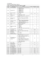 Preview for 71 page of Sinee EM303A-011G/015P-3CB User Manual