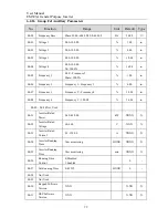 Preview for 74 page of Sinee EM303A-011G/015P-3CB User Manual