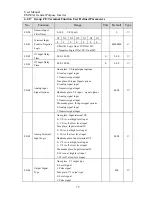 Preview for 75 page of Sinee EM303A-011G/015P-3CB User Manual