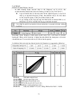 Preview for 84 page of Sinee EM303A-011G/015P-3CB User Manual