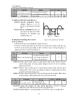 Preview for 87 page of Sinee EM303A-011G/015P-3CB User Manual