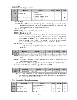 Preview for 88 page of Sinee EM303A-011G/015P-3CB User Manual