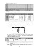 Preview for 89 page of Sinee EM303A-011G/015P-3CB User Manual