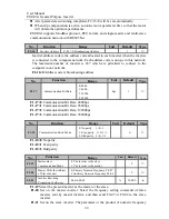 Preview for 90 page of Sinee EM303A-011G/015P-3CB User Manual