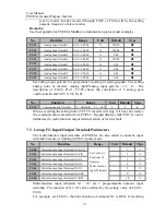 Preview for 91 page of Sinee EM303A-011G/015P-3CB User Manual