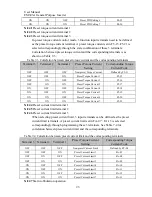 Preview for 96 page of Sinee EM303A-011G/015P-3CB User Manual