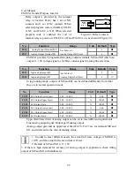 Preview for 98 page of Sinee EM303A-011G/015P-3CB User Manual