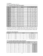 Preview for 99 page of Sinee EM303A-011G/015P-3CB User Manual